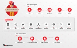 3D Animation Pipeline - Step By Step Guide (2024)