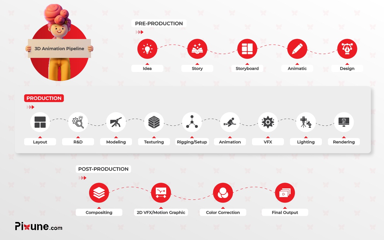 3D Animation Pipeline