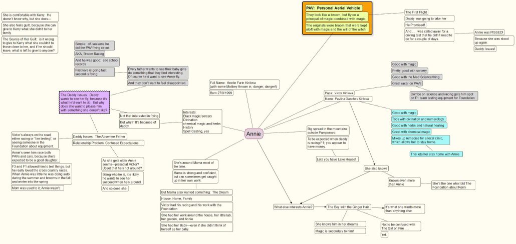 Game Narrative Story Bible