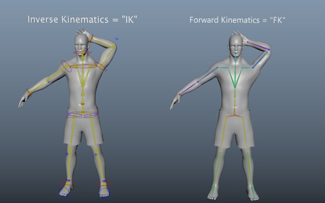 Forward and inverse kinematics