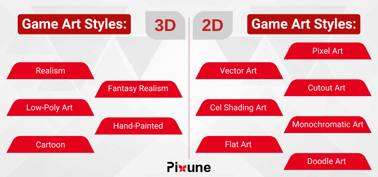 2D and 3D Game Art Styles