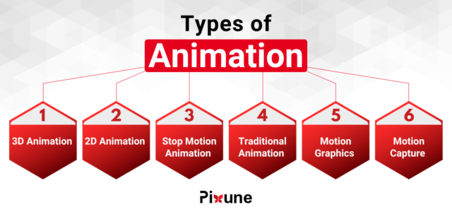 6 Main Types of Animation | Animation Styles You Should Know