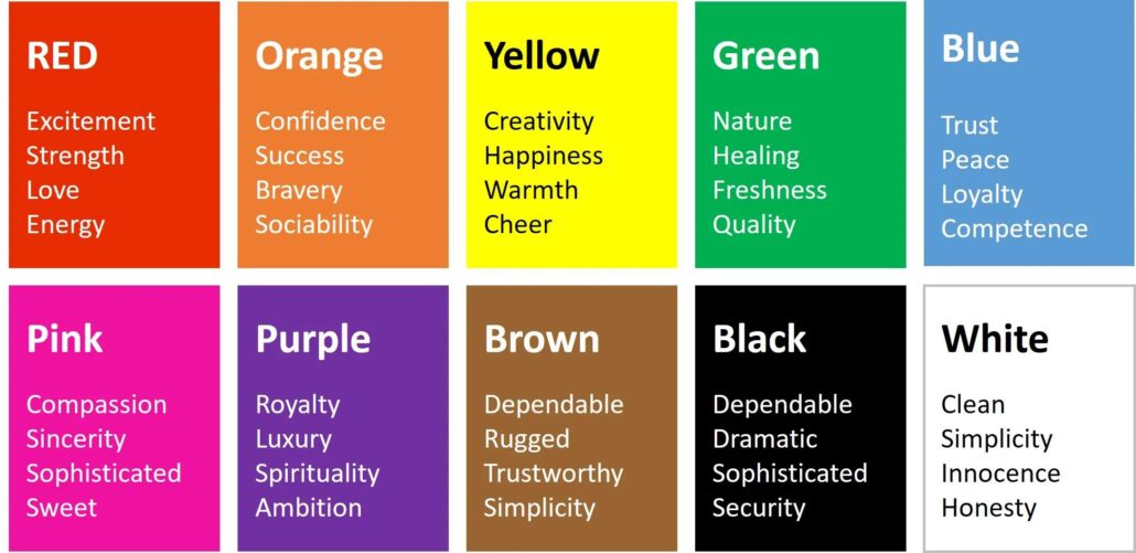 Shape Language And Values Shape Language in Character Design Explained