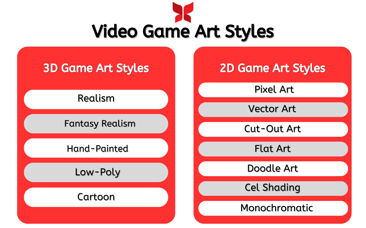 2D and 3D Video Game Art Styles