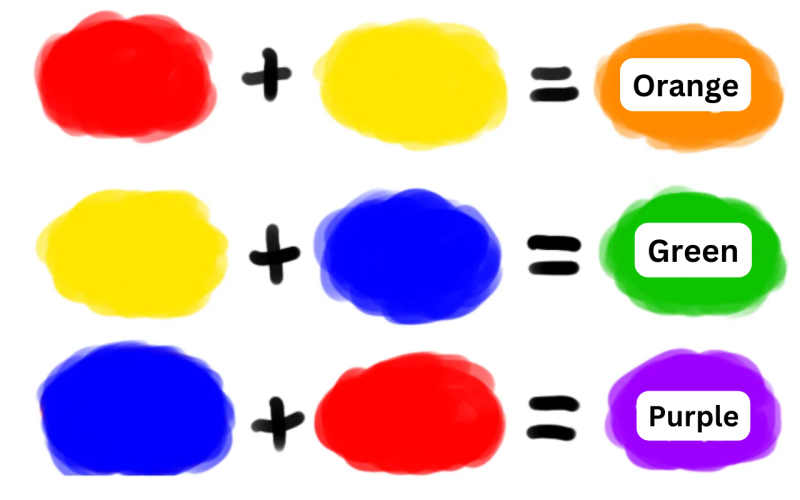 All about Color Definition in Art, Color Theory, and Meaning