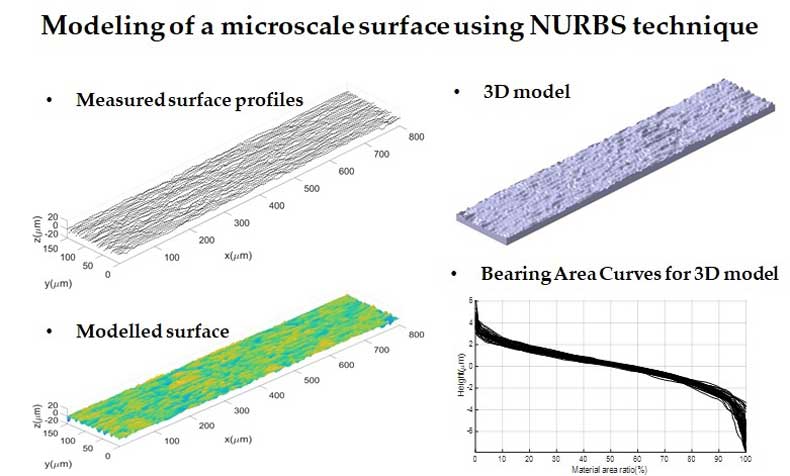NURBS in 3d modeling 