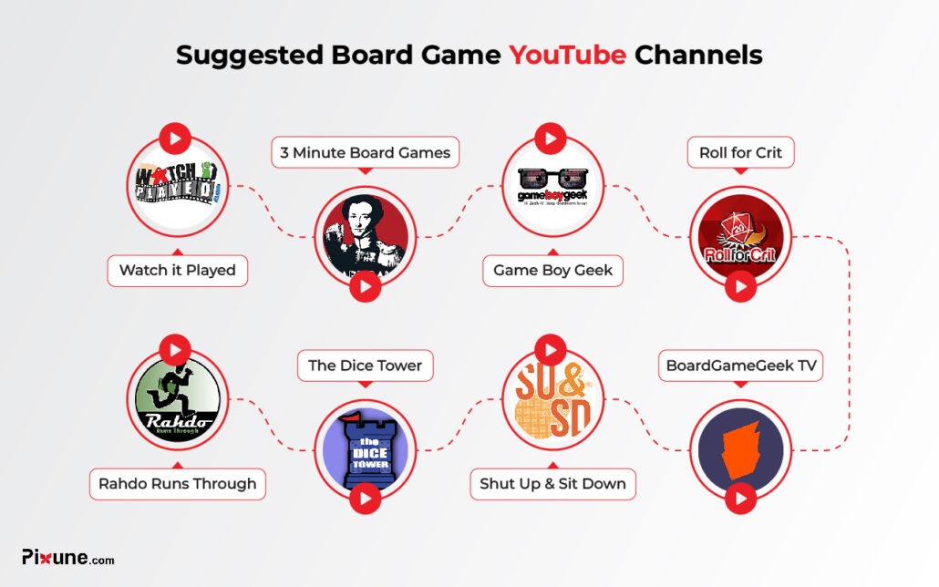 Suggested Board Game YouTube Chanels