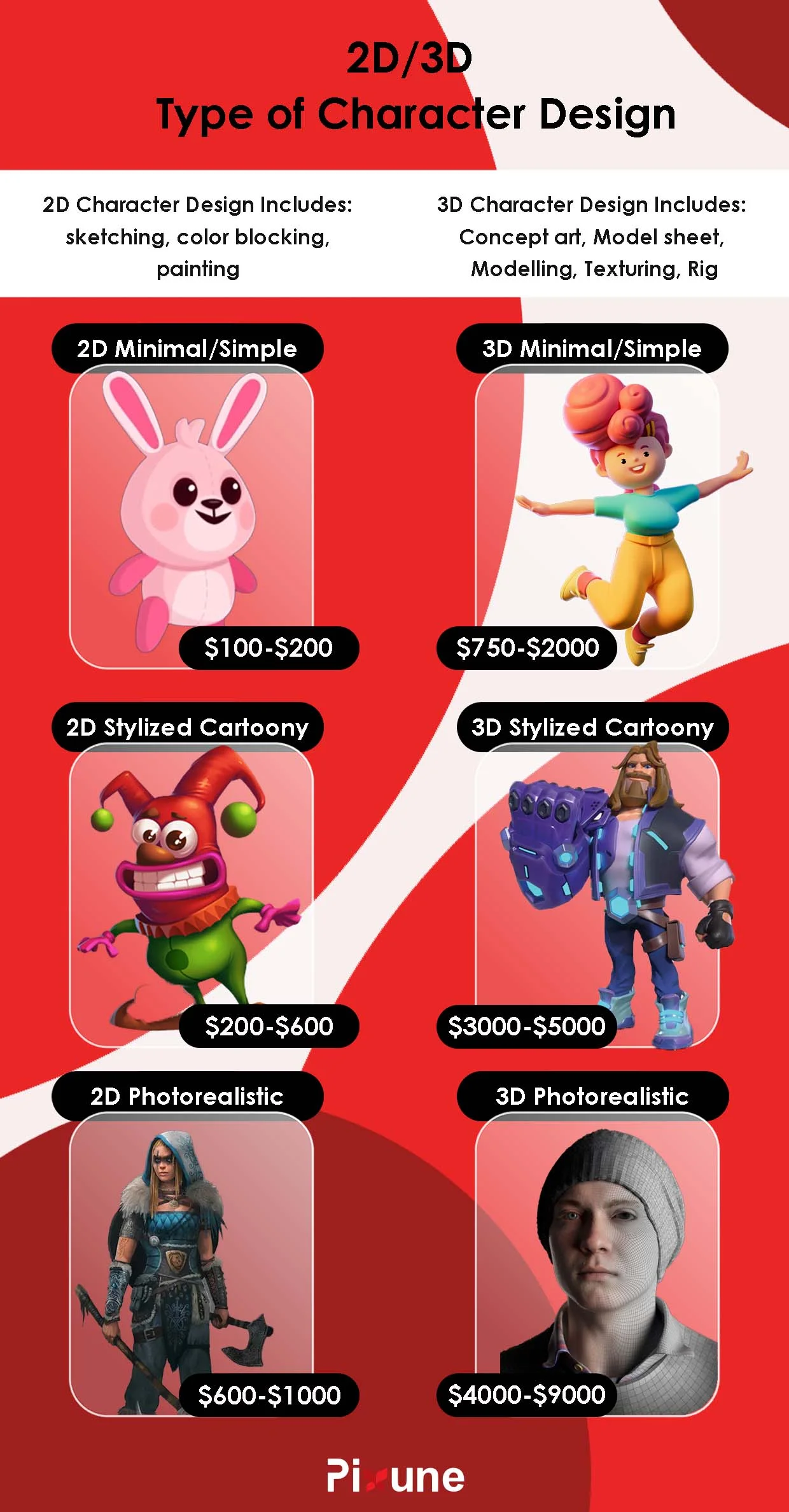 how-much-does-a-character-design-cost-2023-pricing-list