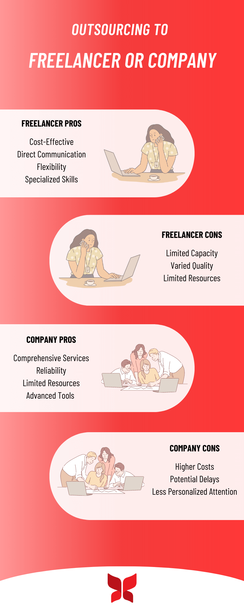Outsource to a Freelancer or Company