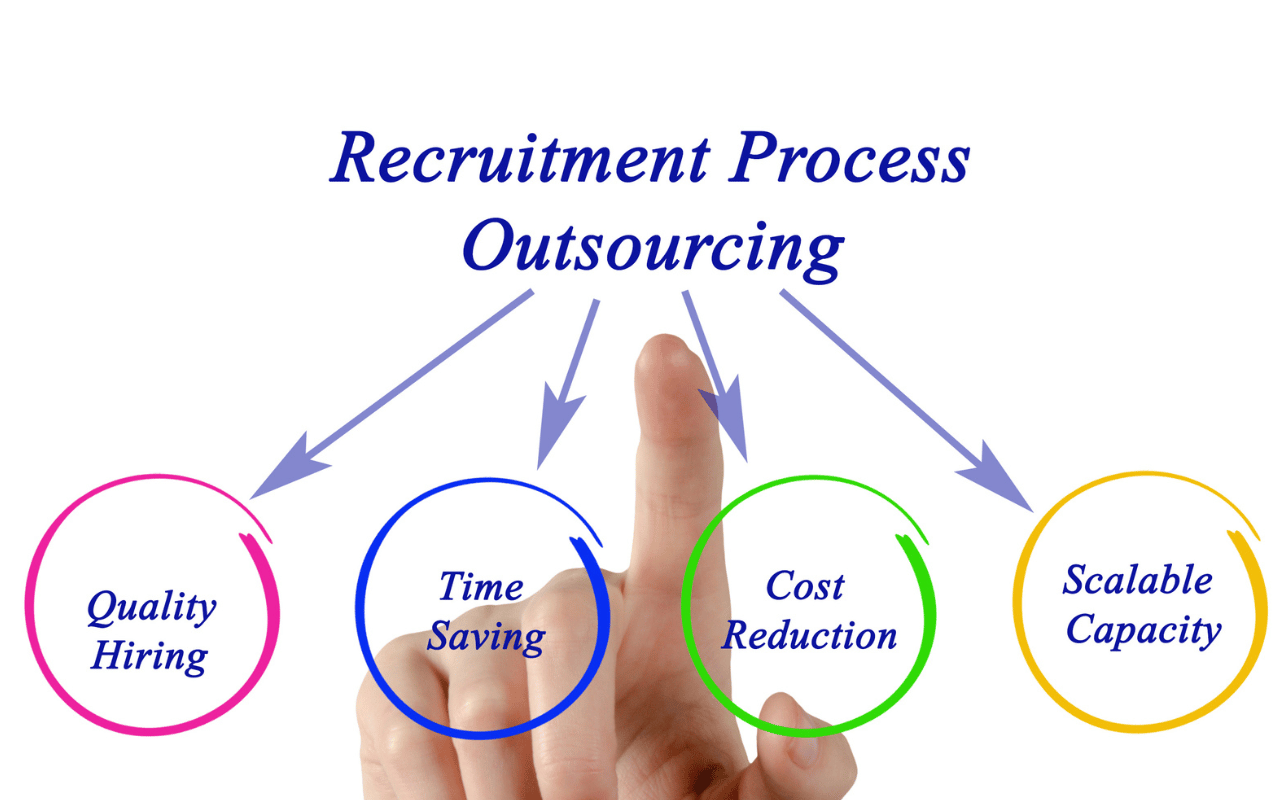 Why Outsourcing?