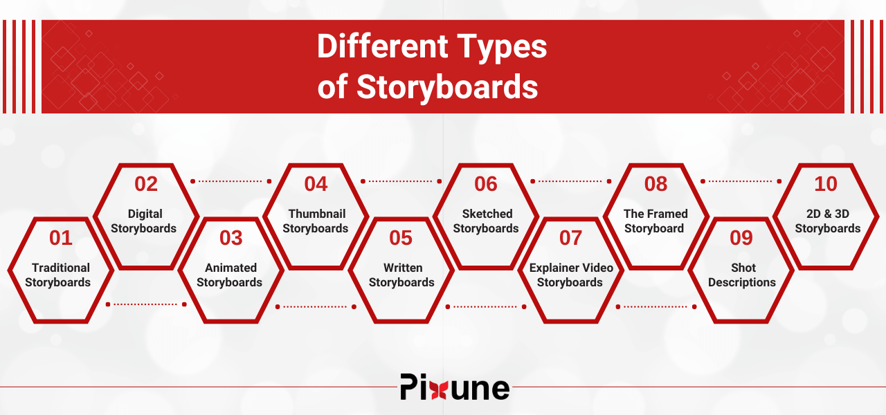 Types of Storyboard