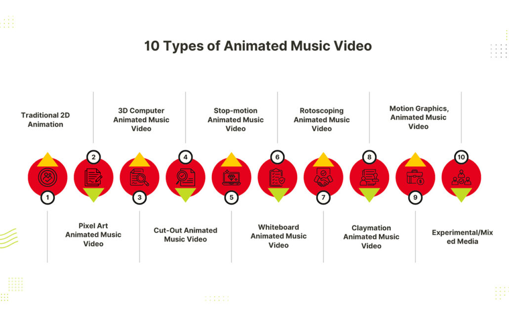 Types of Animated Music Video