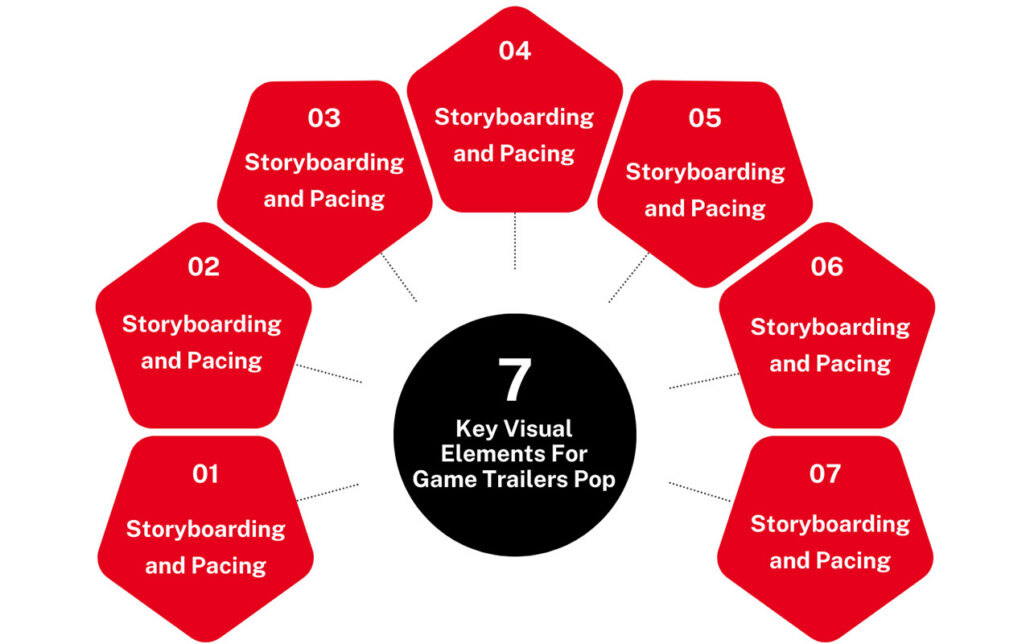 Key Visual Elements That Make Game Trailers Pop