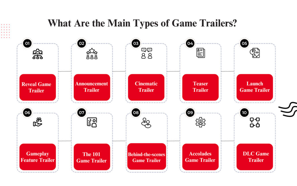 Types of Game Trailers