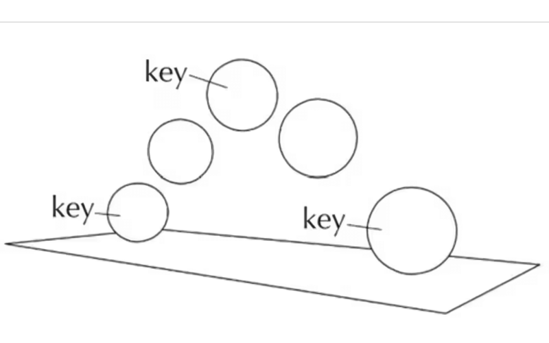 A Complete Guide about Keyframe Animation