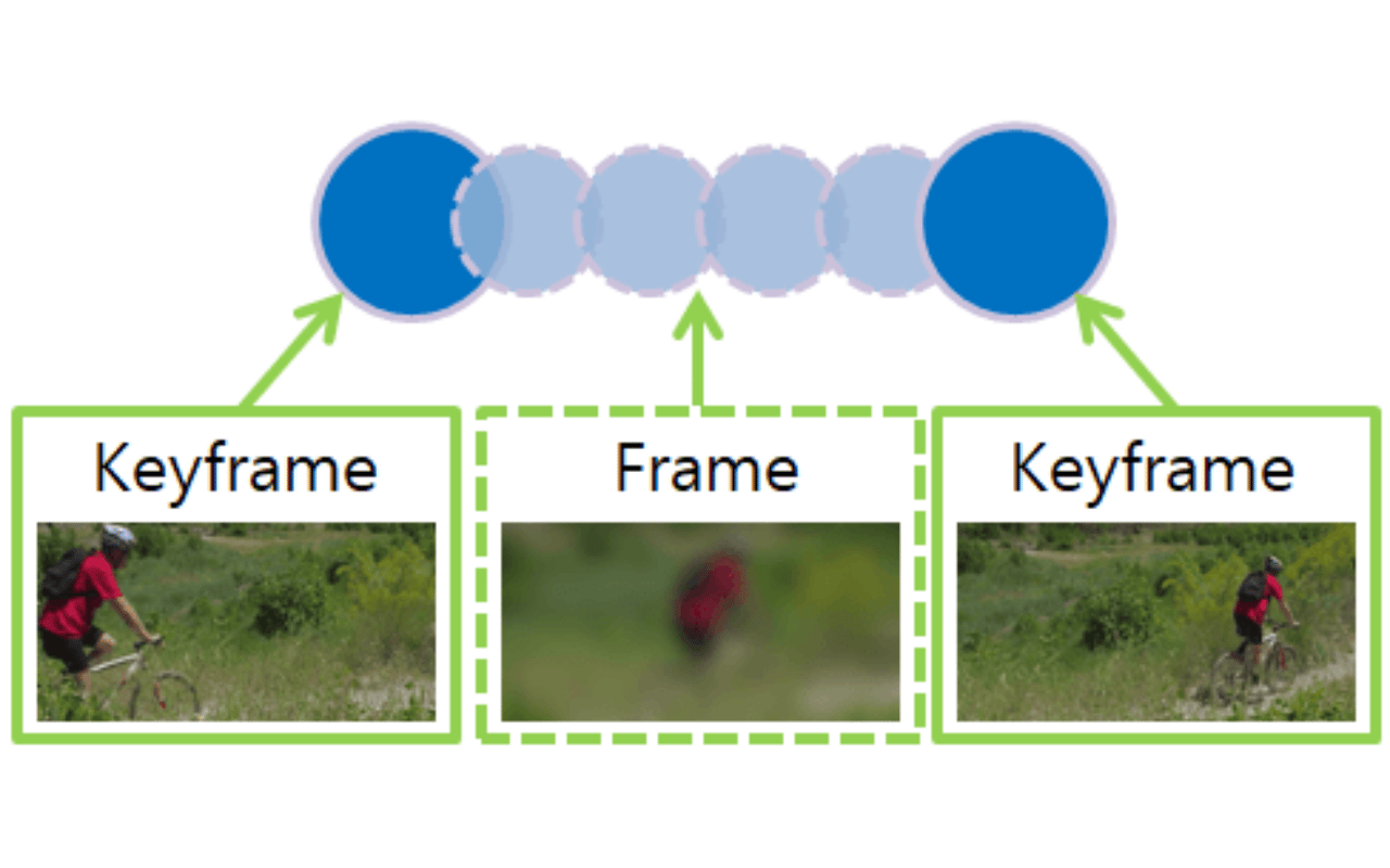 Keyframe Vs Frame