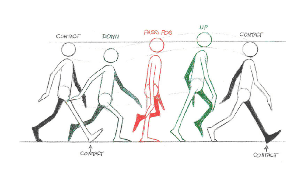 Keyframe Animation Strong Poses