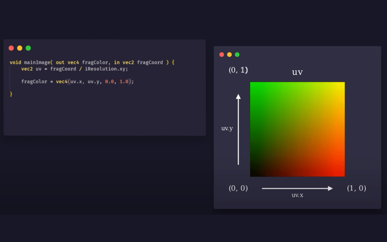 Example of a shader programming language