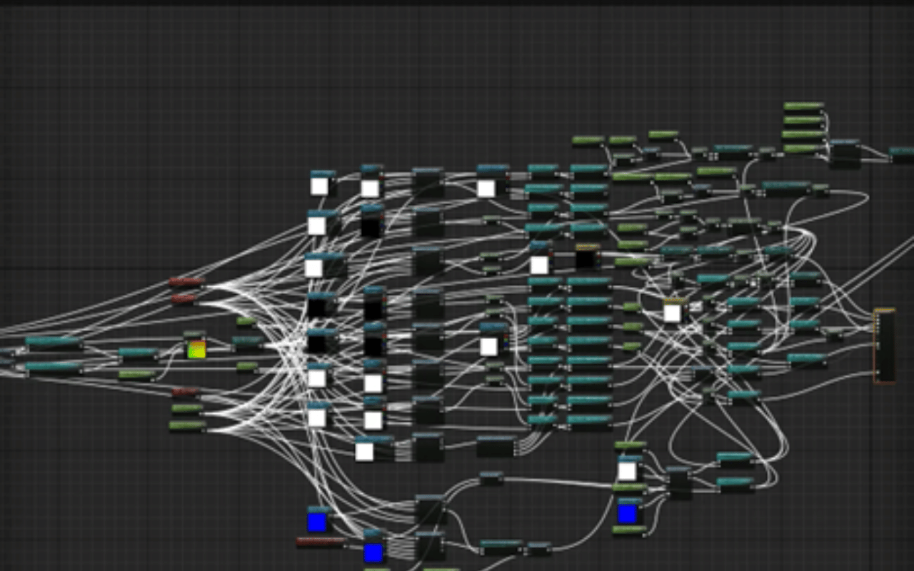 Cluttered shader graphs for complex shaders