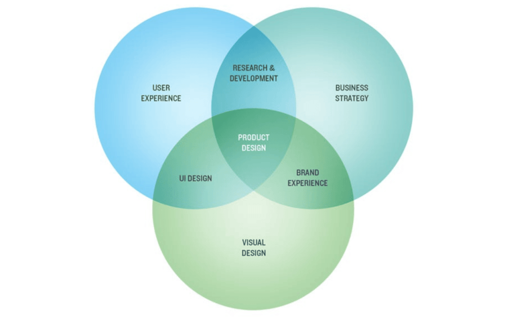 Who Is a UI/UX Artist? | Responsibilities & Skills