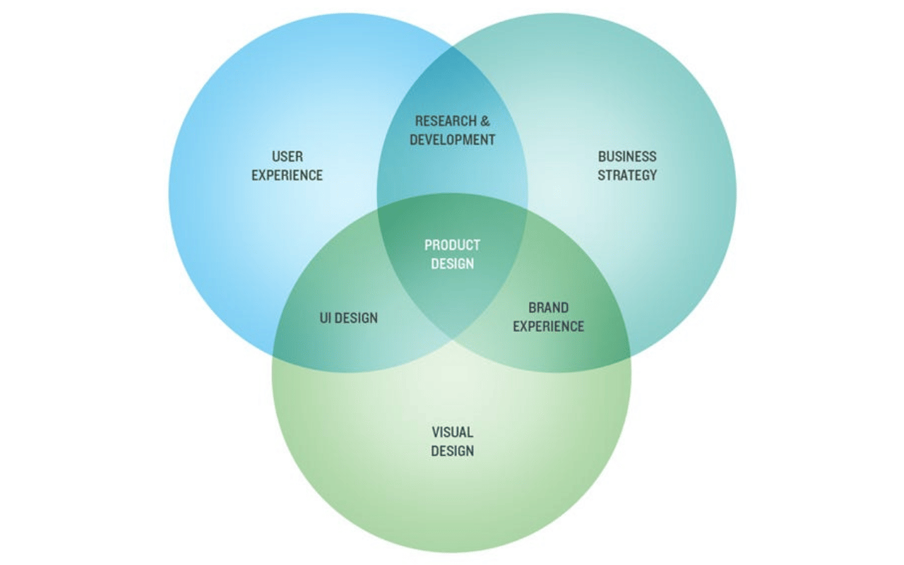 Understanding-Users-the-Product