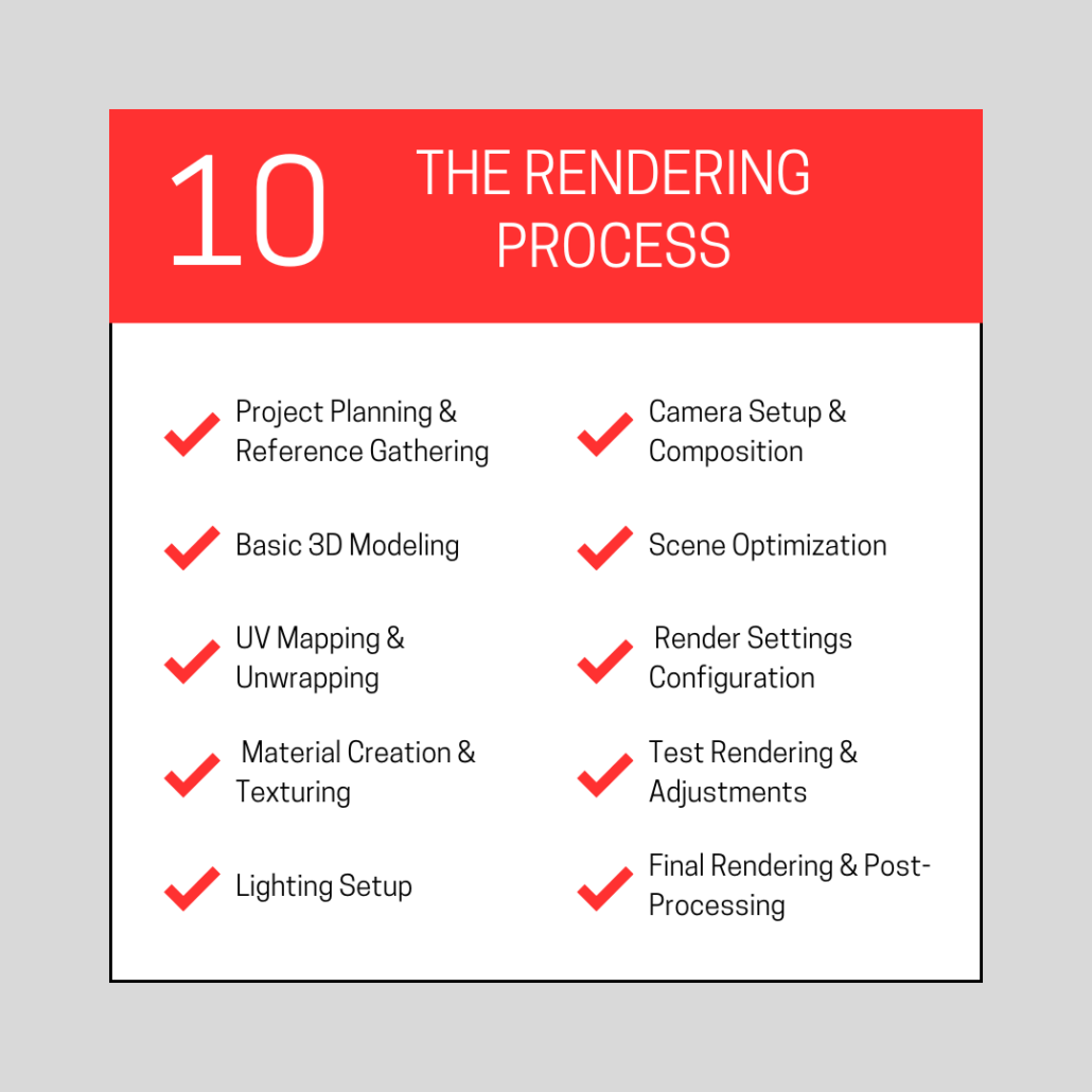 Rendering Process