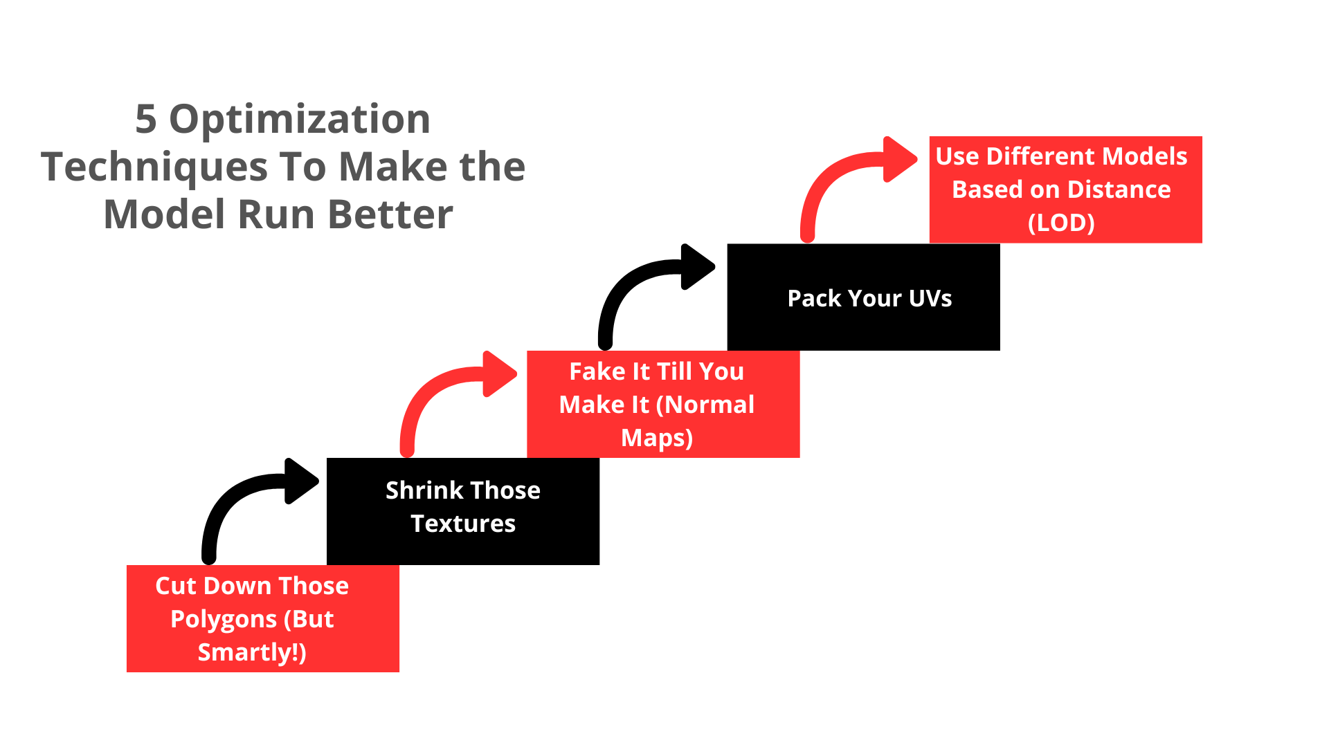 Optimization Techniques for Game Art