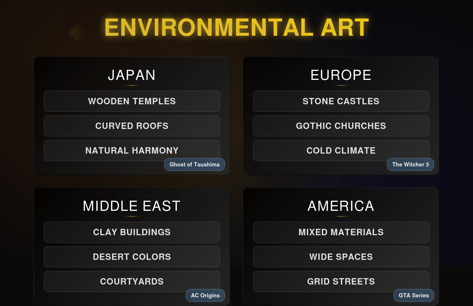 Cross-cultural Influences in Game Art