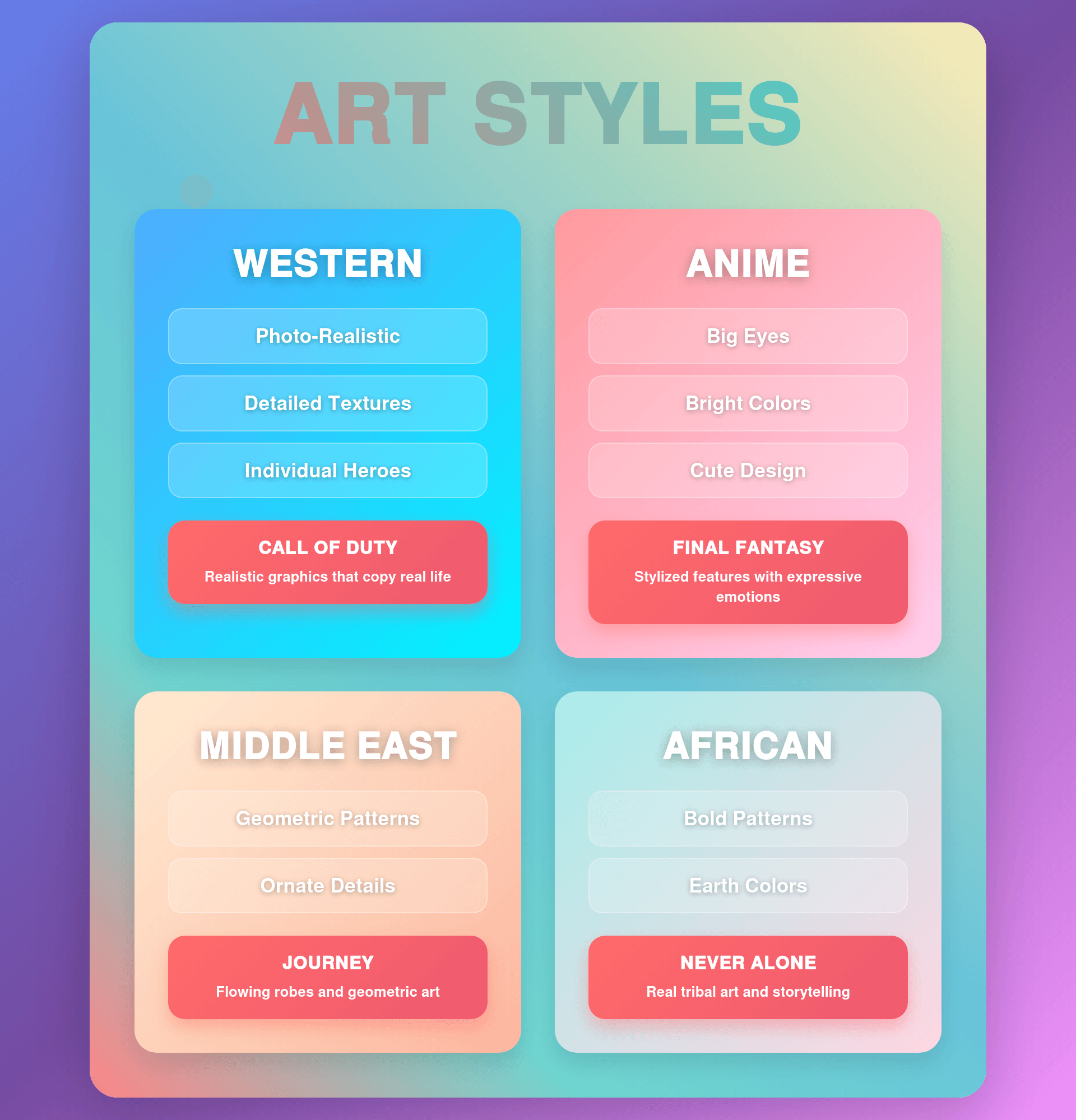 Time needed: 3-6 hours for detailed professional results