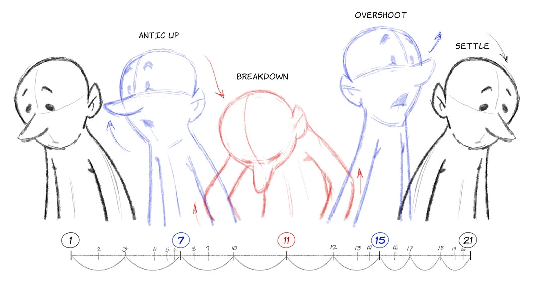 Breakdown Frames