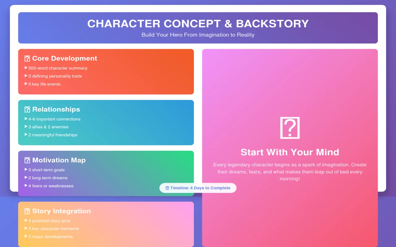 character concept and backstory