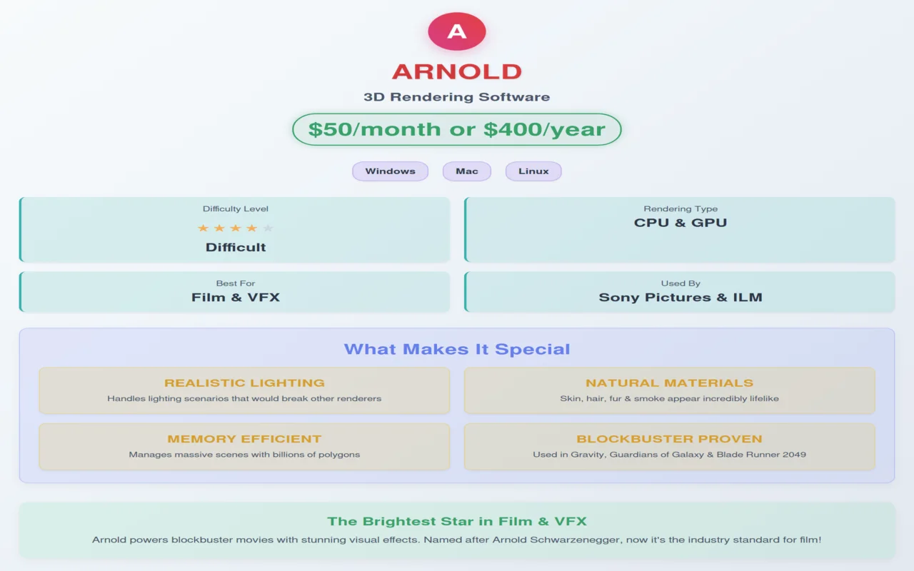 Arnold