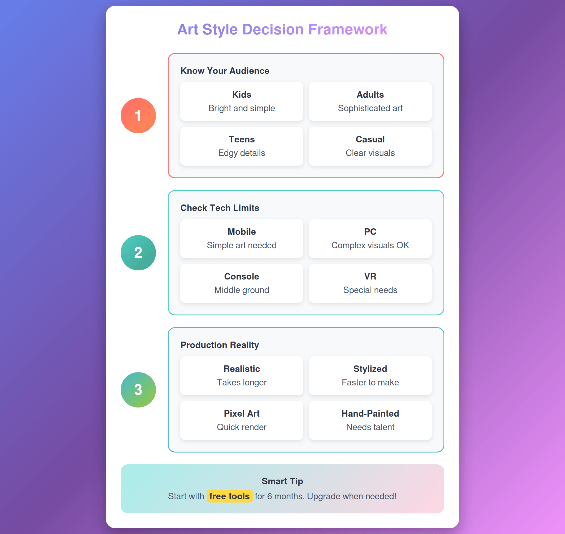 Level Design and Art Integration