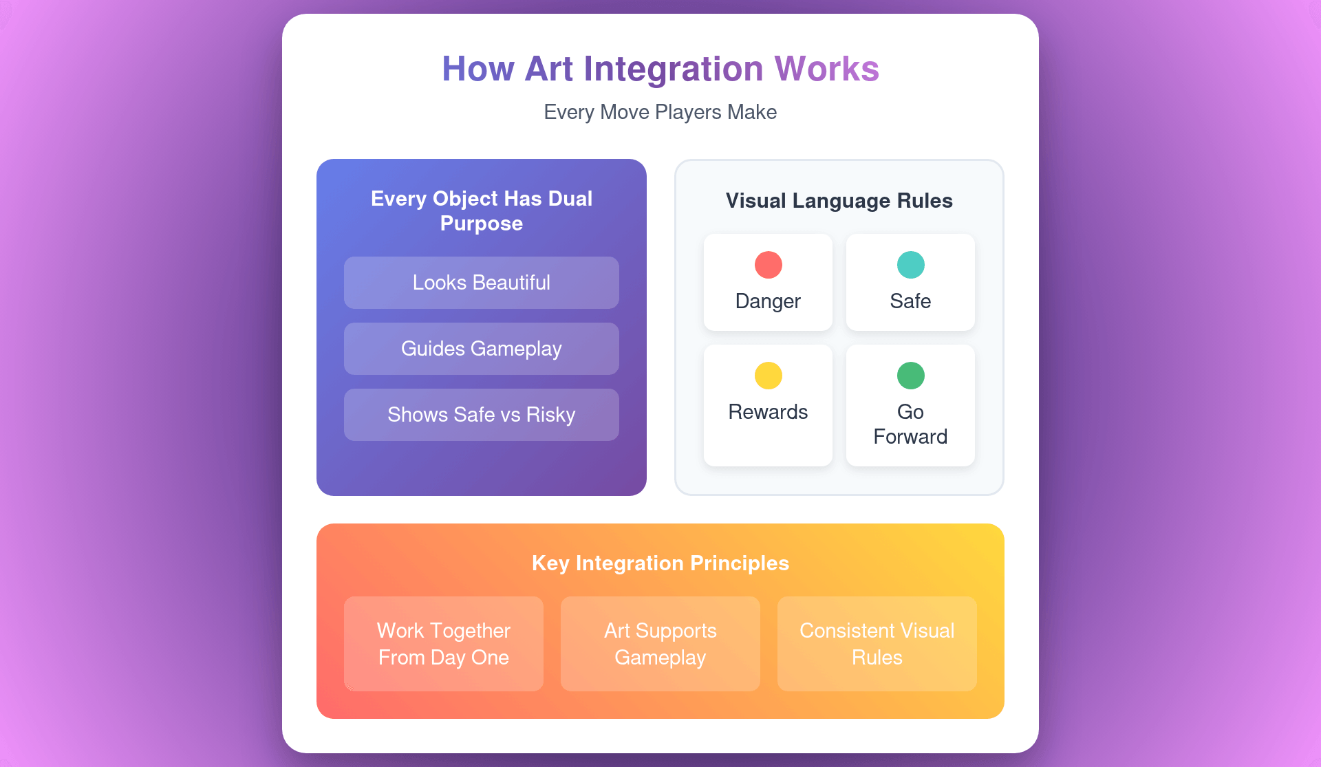 Level Design and Art Integration