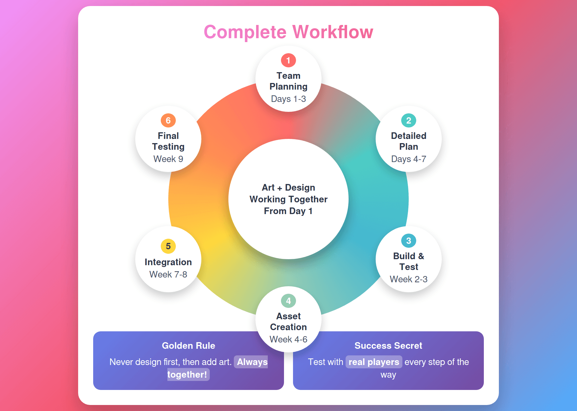 Level Design and Art Integration