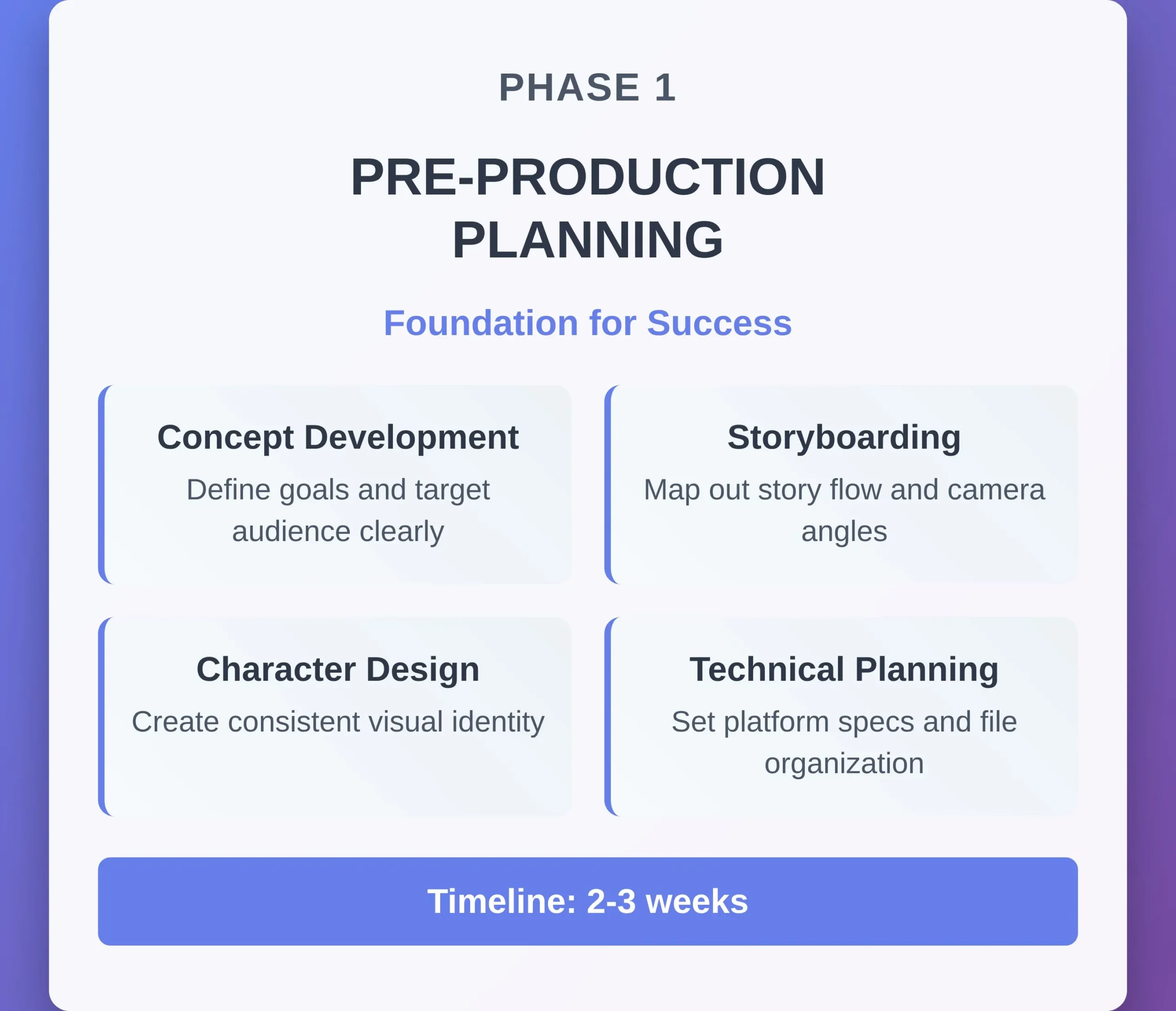 Asset Creation and Management Pipeline