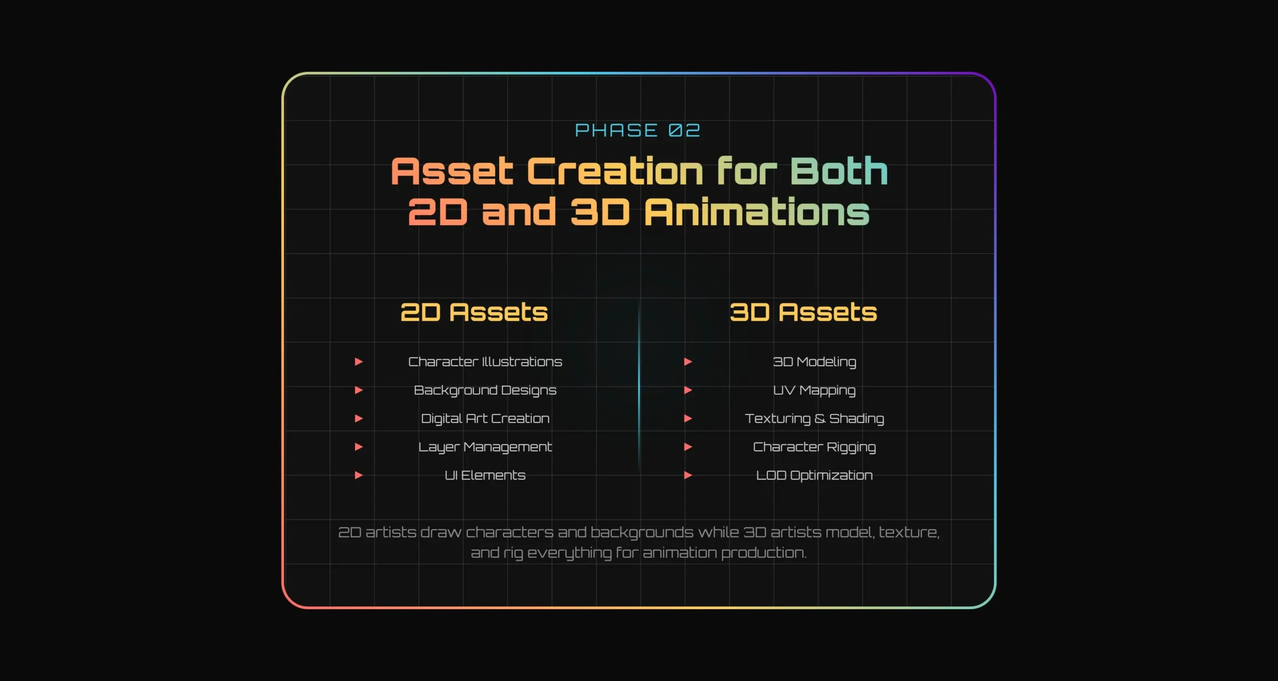 Asset Creation and Management Pipeline