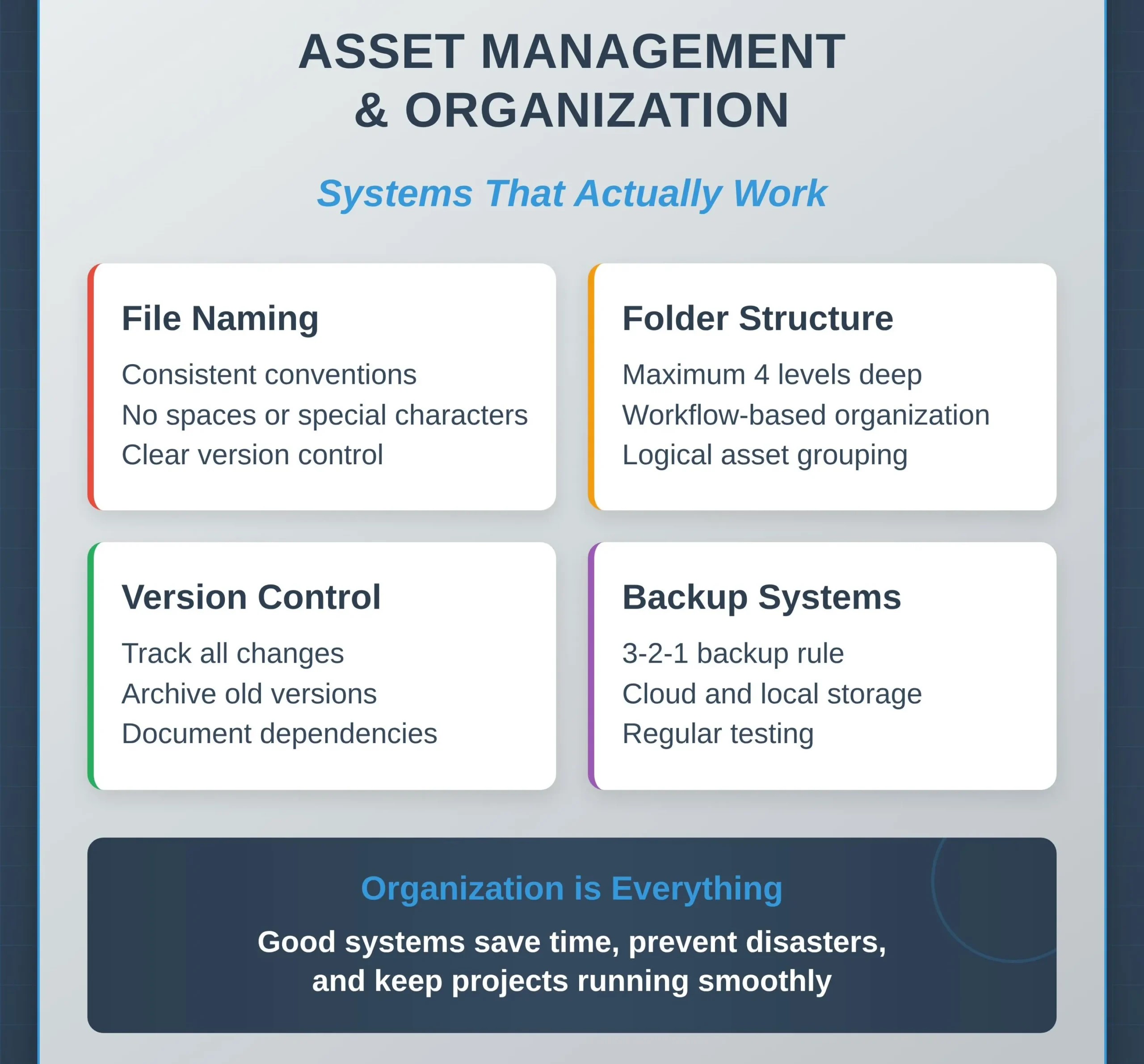 Asset Creation and Management Pipeline