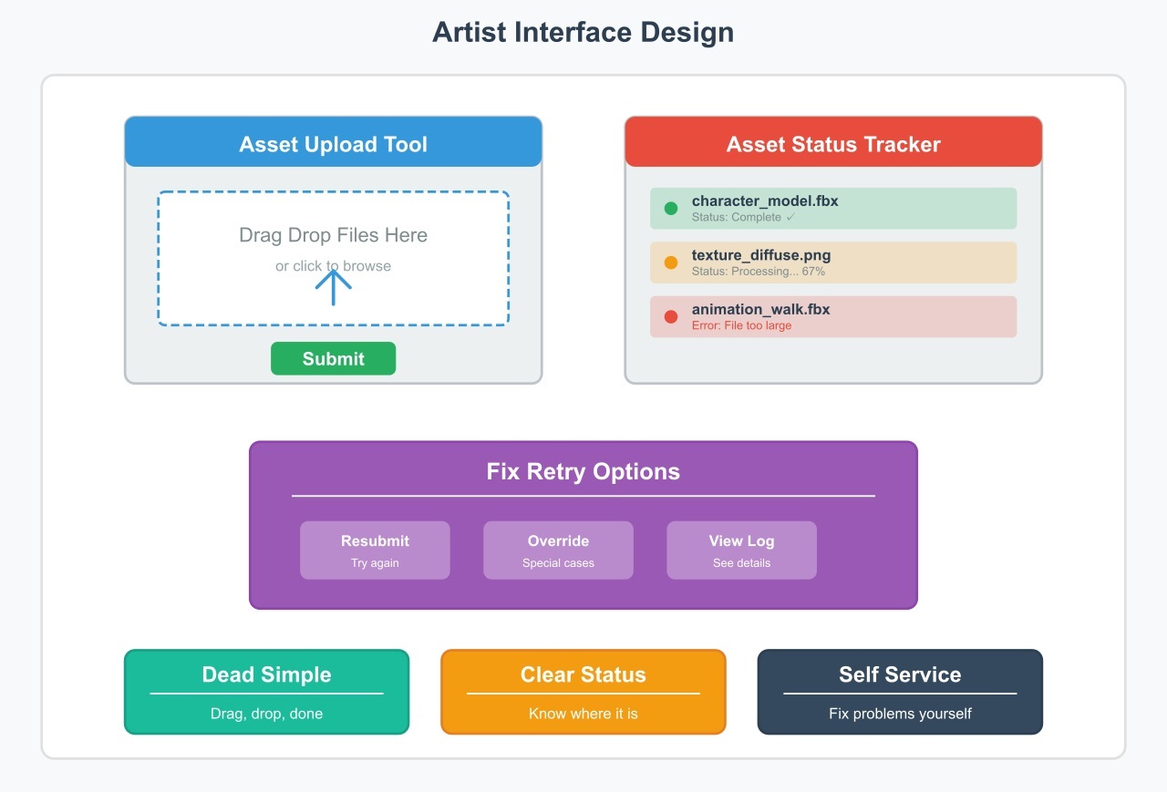 Modular Asset Pipelines