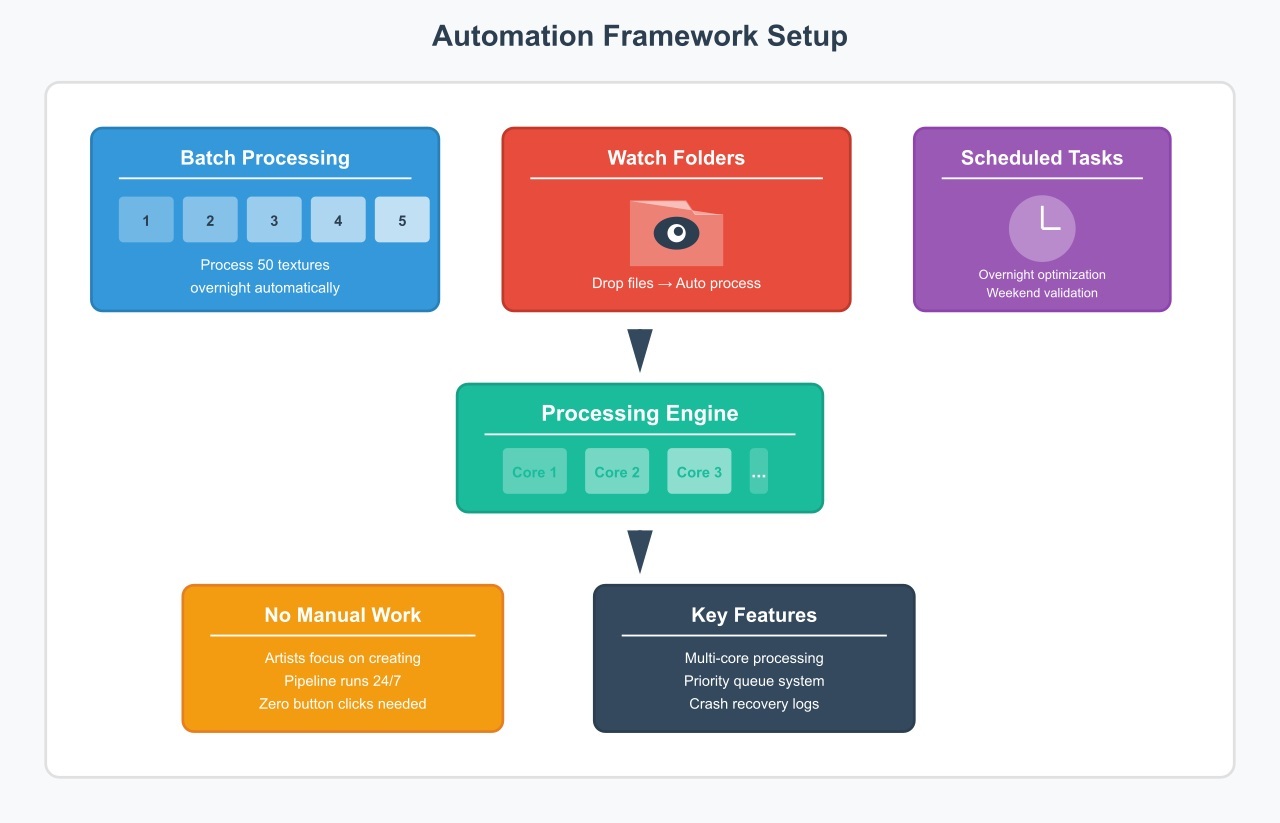 Modular Asset Pipelines