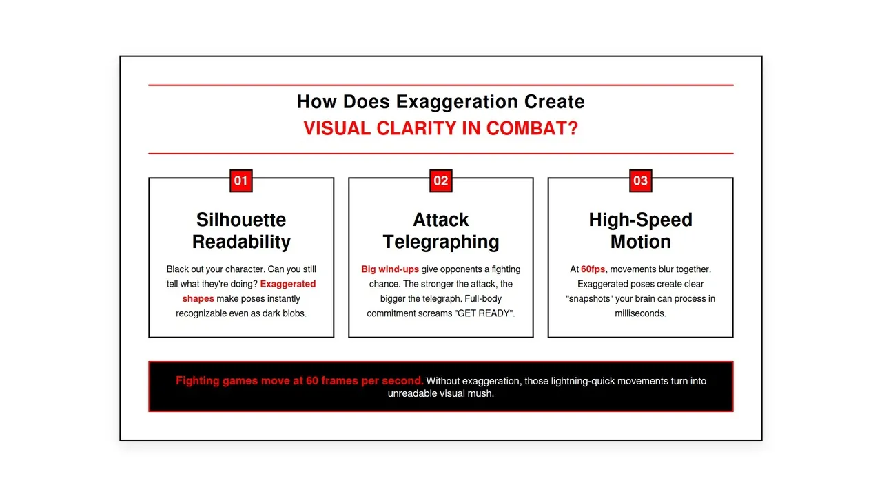 exaggeration in games