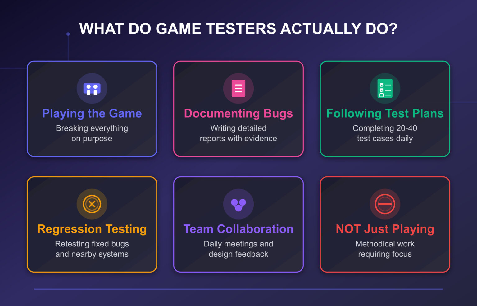 What Is Game Testing and Why Does It Matter?