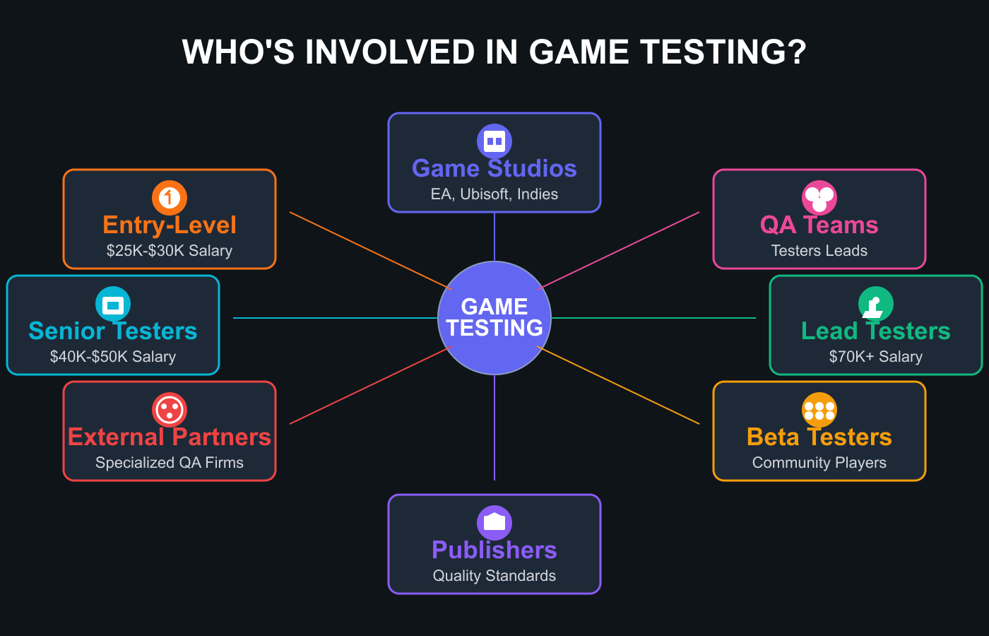 game testing