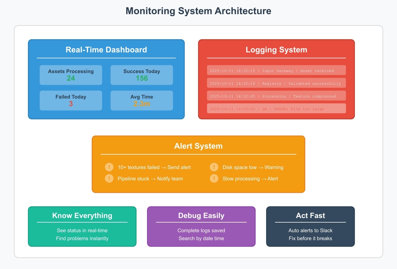 Modular Asset Pipelines