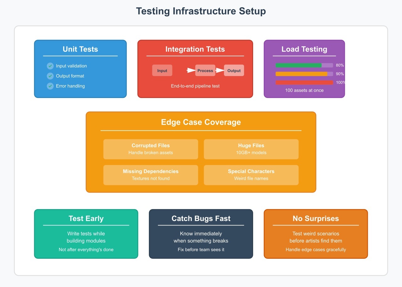 Modular Asset Pipelines
