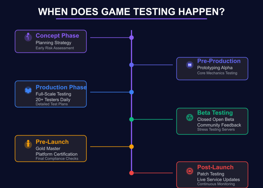 What Is Game Testing and Why Does It Matter?