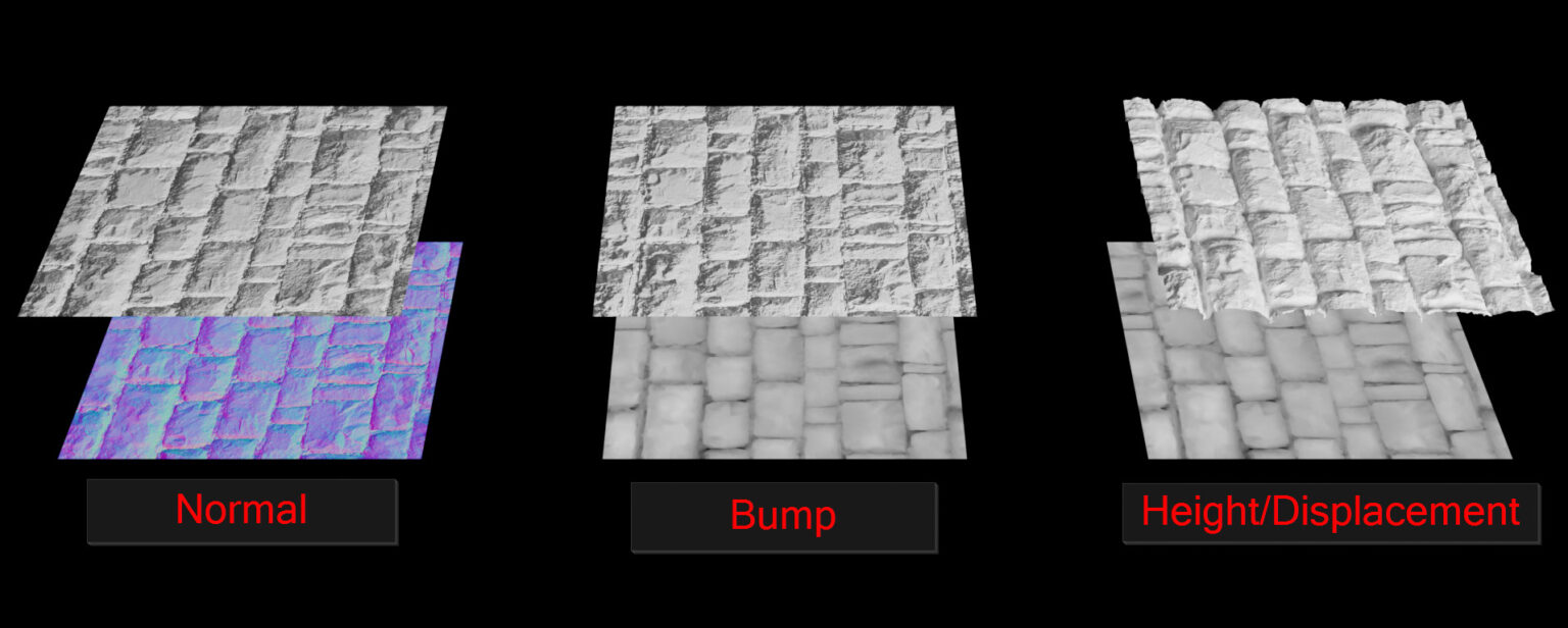 The Texturing Process (Step by Step Guide)